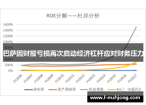 巴萨因财报亏损再次启动经济杠杆应对财务压力 巴萨因财报亏损再次启动经济杠杆应对财务压力