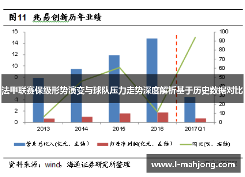 法甲联赛保级形势演变与球队压力走势深度解析基于历史数据对比 法甲联赛保级形势演变与球队压力走势深度解析基于历史数据对比