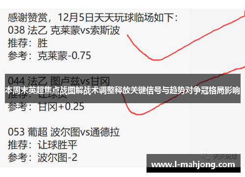 本周末英超焦点战图解战术调整释放关键信号与趋势对争冠格局影响