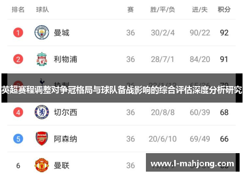 英超赛程调整对争冠格局与球队备战影响的综合评估深度分析研究 英超赛程调整对争冠格局与球队备战影响的综合评估深度分析研究