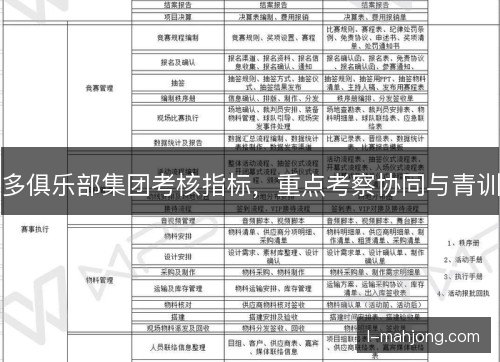 多俱乐部集团考核指标,重点考察协同与青训 多俱乐部集团考核指标,重点考察协同与青训